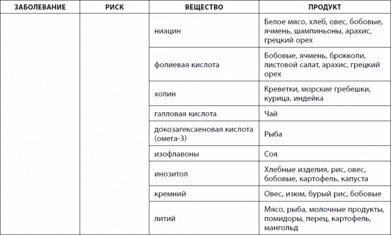 Кишечник долгожителя. 7 принципов диеты, замедляющей старение