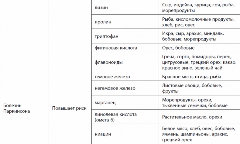 Кишечник долгожителя. 7 принципов диеты, замедляющей старение