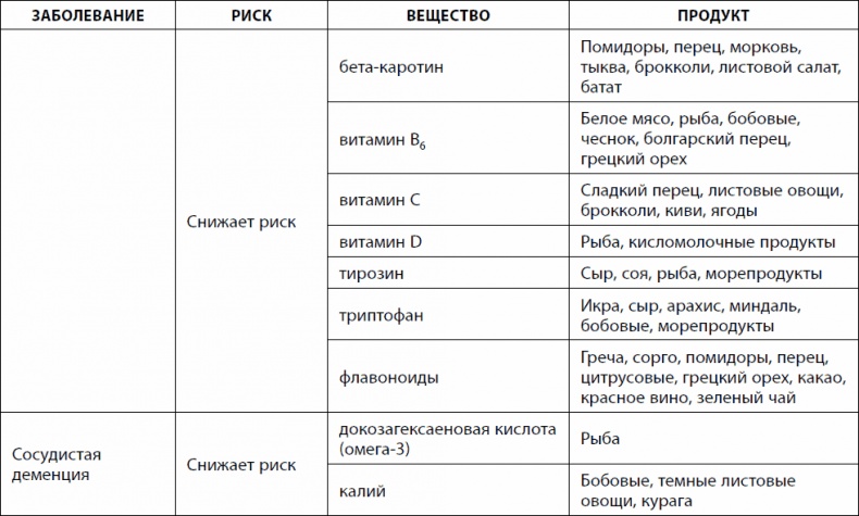 Кишечник долгожителя. 7 принципов диеты, замедляющей старение