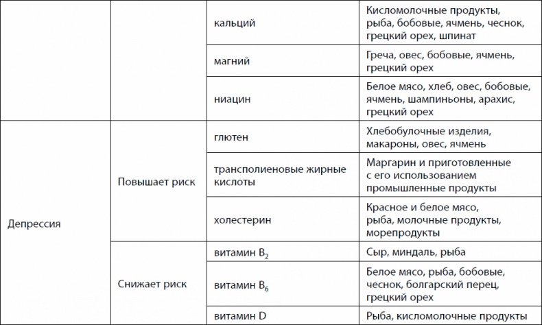 Кишечник долгожителя. 7 принципов диеты, замедляющей старение