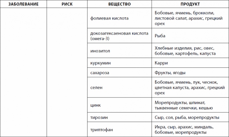 Кишечник долгожителя. 7 принципов диеты, замедляющей старение