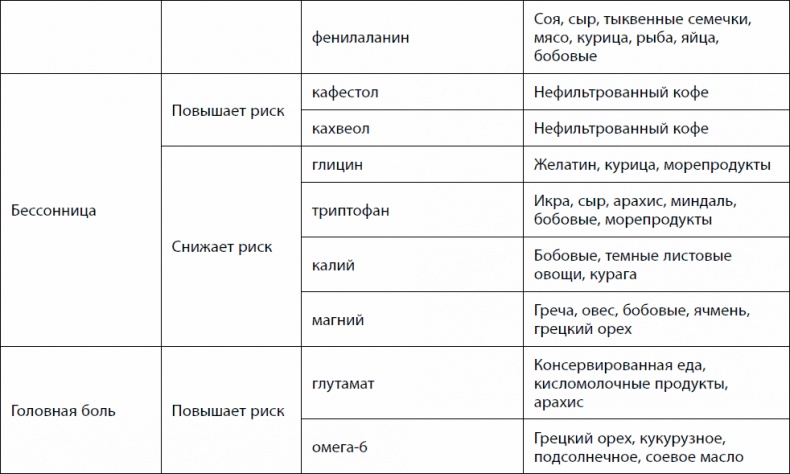 Кишечник долгожителя. 7 принципов диеты, замедляющей старение