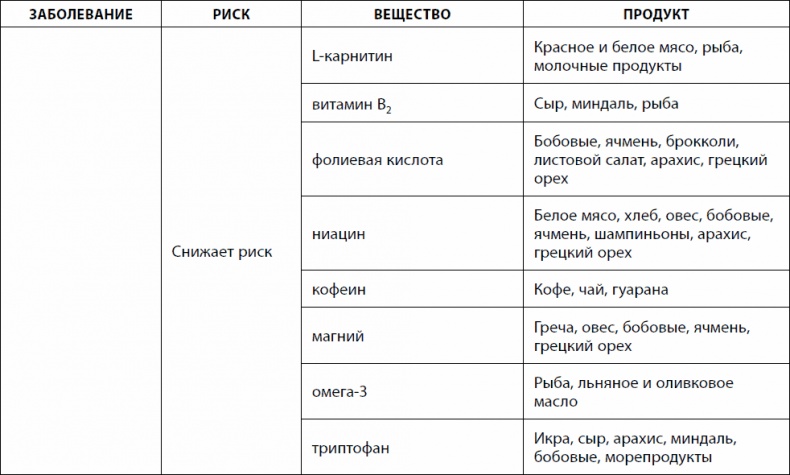 Кишечник долгожителя. 7 принципов диеты, замедляющей старение