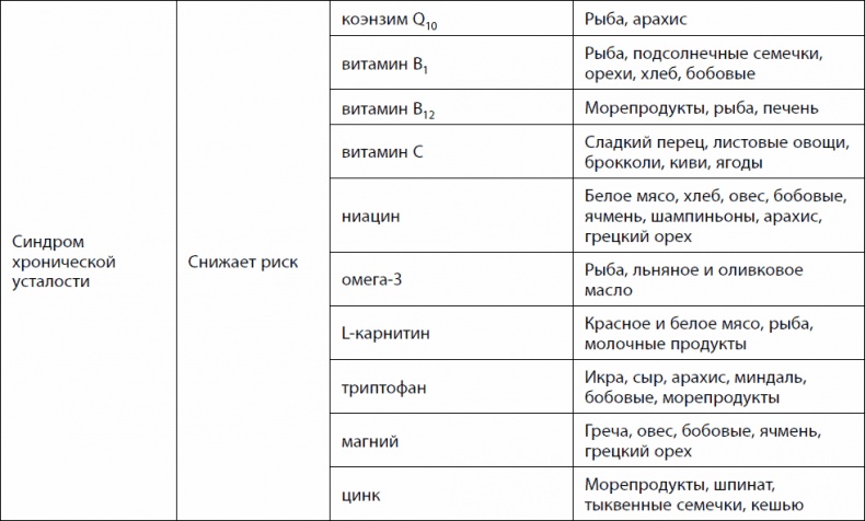 Кишечник долгожителя. 7 принципов диеты, замедляющей старение