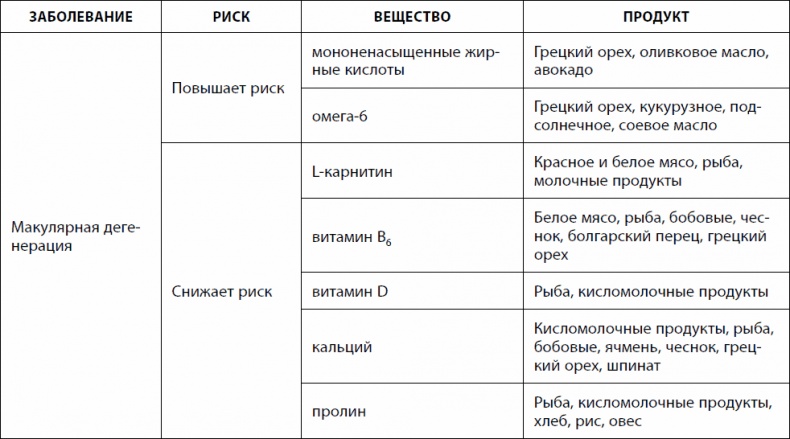 Кишечник долгожителя. 7 принципов диеты, замедляющей старение