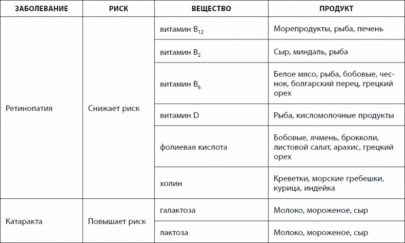 Кишечник долгожителя. 7 принципов диеты, замедляющей старение