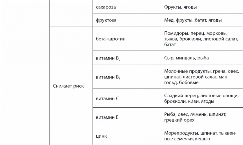 Кишечник долгожителя. 7 принципов диеты, замедляющей старение