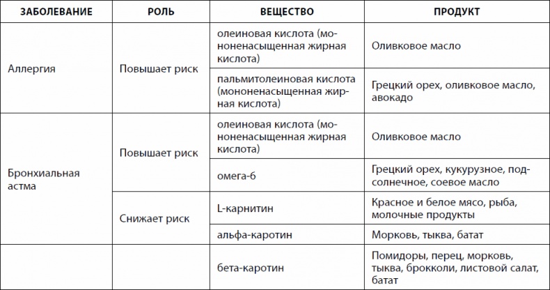 Кишечник долгожителя. 7 принципов диеты, замедляющей старение