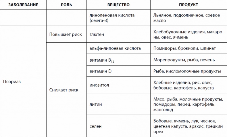 Кишечник долгожителя. 7 принципов диеты, замедляющей старение