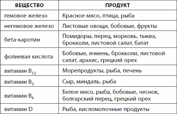 Кишечник долгожителя. 7 принципов диеты, замедляющей старение