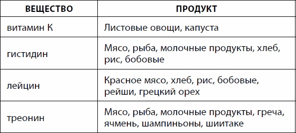 Кишечник долгожителя. 7 принципов диеты, замедляющей старение