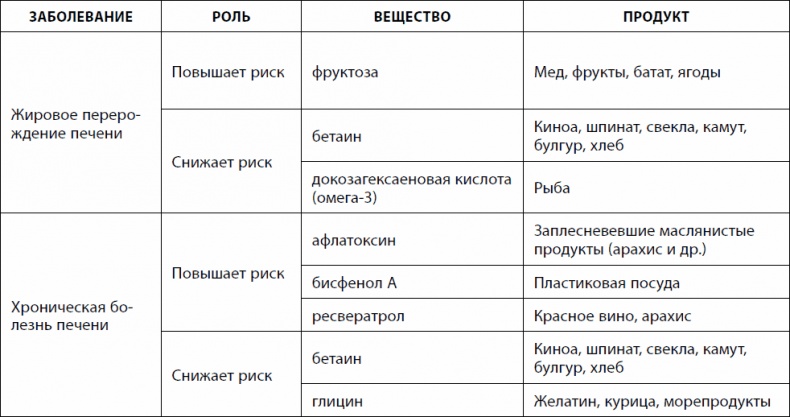 Кишечник долгожителя. 7 принципов диеты, замедляющей старение