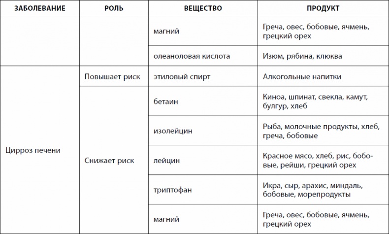 Кишечник долгожителя. 7 принципов диеты, замедляющей старение