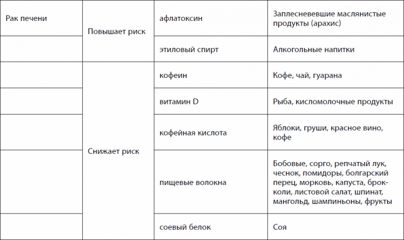 Кишечник долгожителя. 7 принципов диеты, замедляющей старение