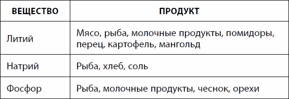 Кишечник долгожителя. 7 принципов диеты, замедляющей старение