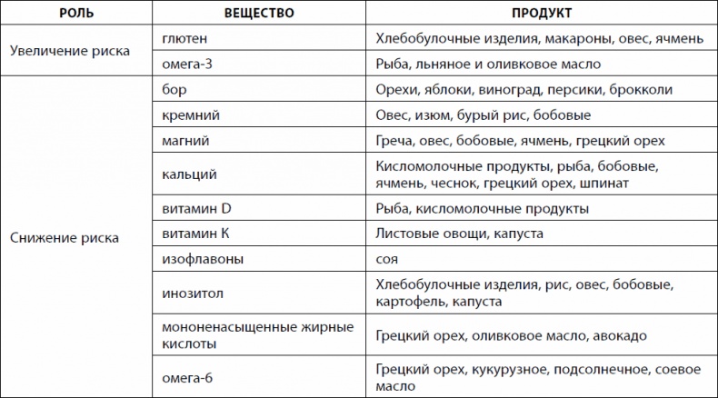 Кишечник долгожителя. 7 принципов диеты, замедляющей старение