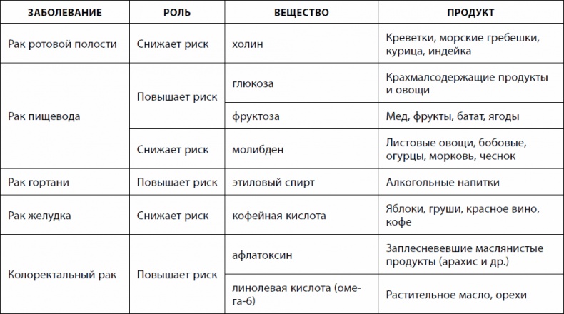 Кишечник долгожителя. 7 принципов диеты, замедляющей старение