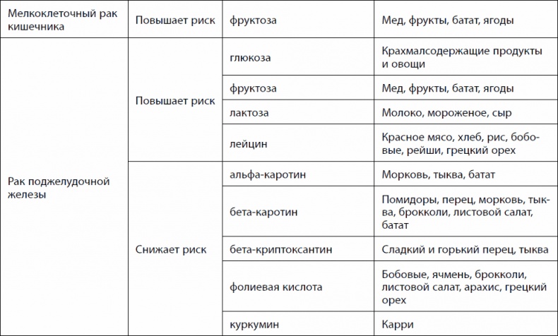 Кишечник долгожителя. 7 принципов диеты, замедляющей старение