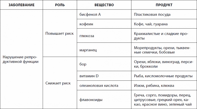 Кишечник долгожителя. 7 принципов диеты, замедляющей старение