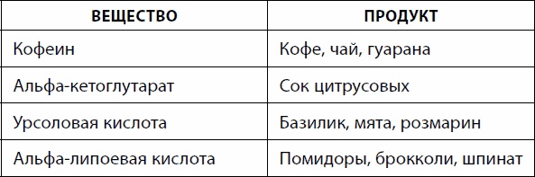 Кишечник долгожителя. 7 принципов диеты, замедляющей старение