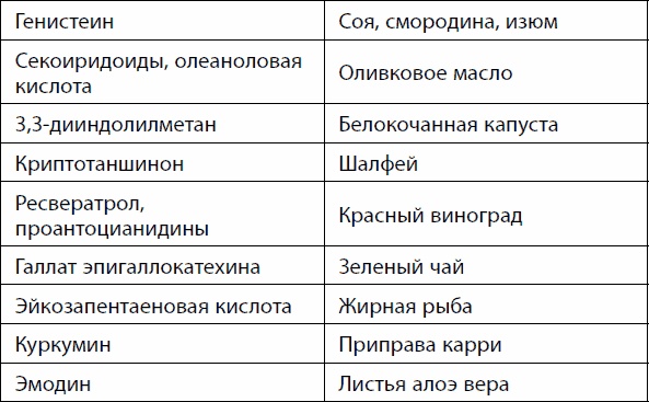 Кишечник долгожителя. 7 принципов диеты, замедляющей старение