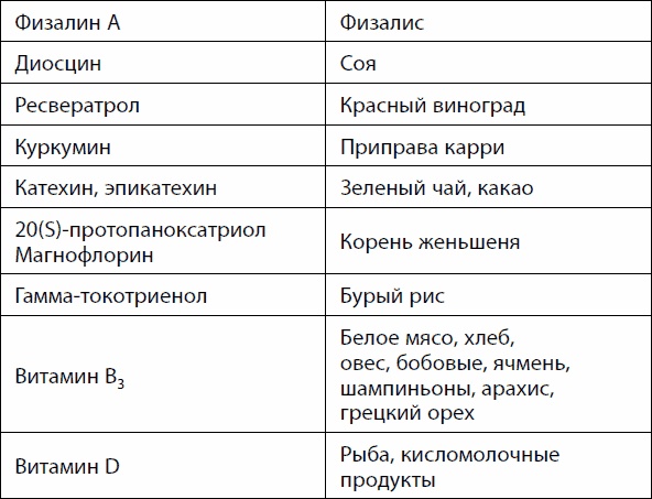 Кишечник долгожителя. 7 принципов диеты, замедляющей старение