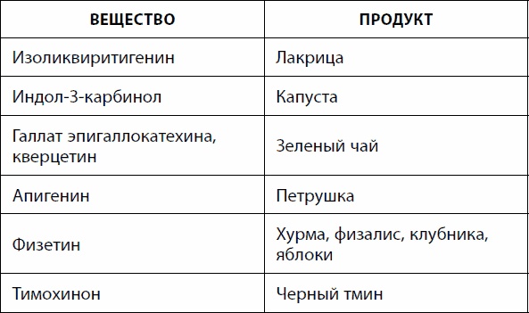 Кишечник долгожителя. 7 принципов диеты, замедляющей старение