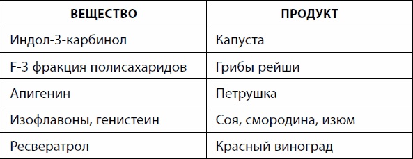 Кишечник долгожителя. 7 принципов диеты, замедляющей старение