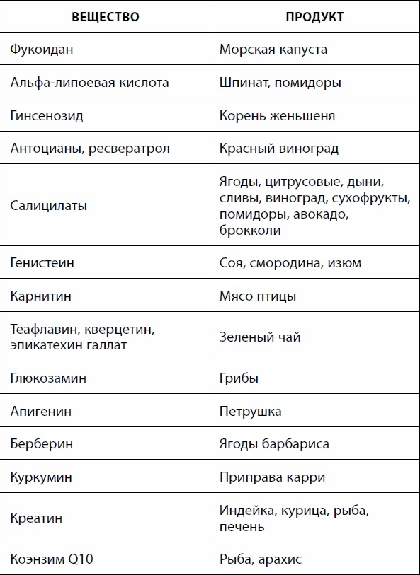 Кишечник долгожителя. 7 принципов диеты, замедляющей старение