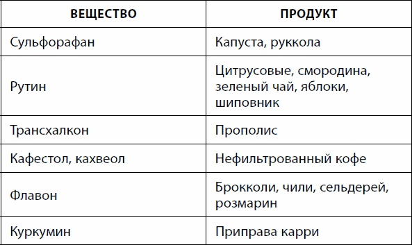 Кишечник долгожителя. 7 принципов диеты, замедляющей старение