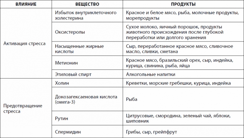 Кишечник долгожителя. 7 принципов диеты, замедляющей старение