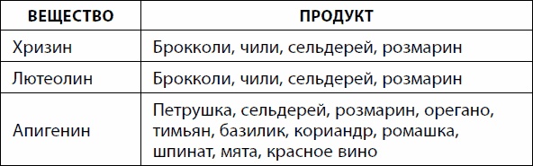 Кишечник долгожителя. 7 принципов диеты, замедляющей старение