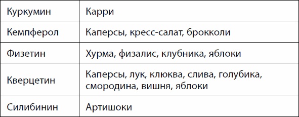 Кишечник долгожителя. 7 принципов диеты, замедляющей старение