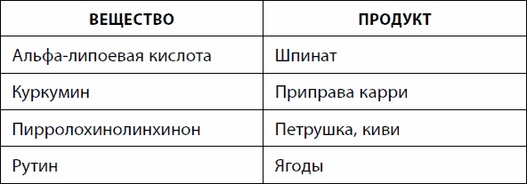 Кишечник долгожителя. 7 принципов диеты, замедляющей старение