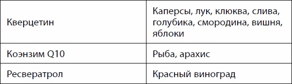 Кишечник долгожителя. 7 принципов диеты, замедляющей старение