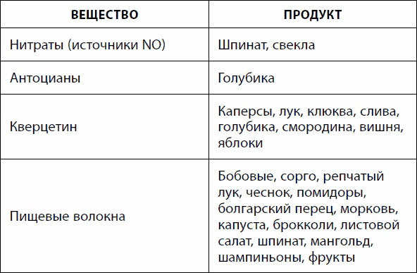 Кишечник долгожителя. 7 принципов диеты, замедляющей старение