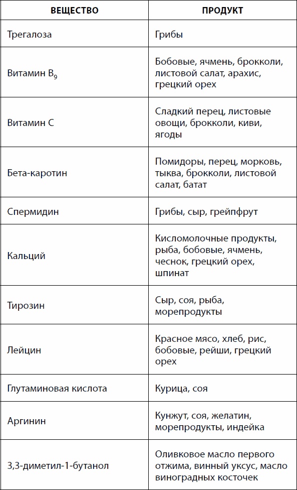 Кишечник долгожителя. 7 принципов диеты, замедляющей старение