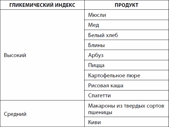 Кишечник долгожителя. 7 принципов диеты, замедляющей старение