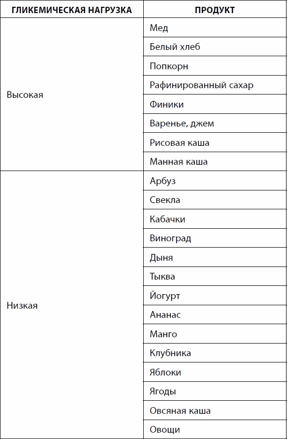 Кишечник долгожителя. 7 принципов диеты, замедляющей старение