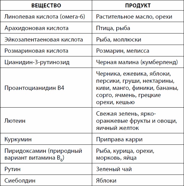 Кишечник долгожителя. 7 принципов диеты, замедляющей старение