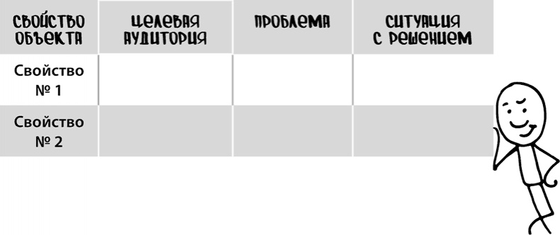 Продающие тексты. Модель для сборки. Копирайтинг для всех