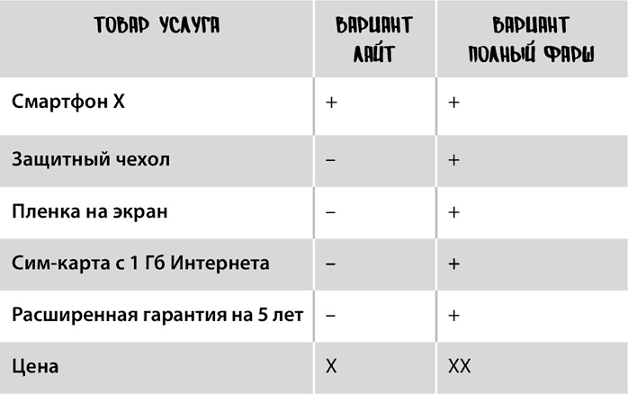 Продающие тексты. Модель для сборки. Копирайтинг для всех