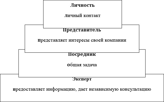 Эффективные продажи. Карманное пособие