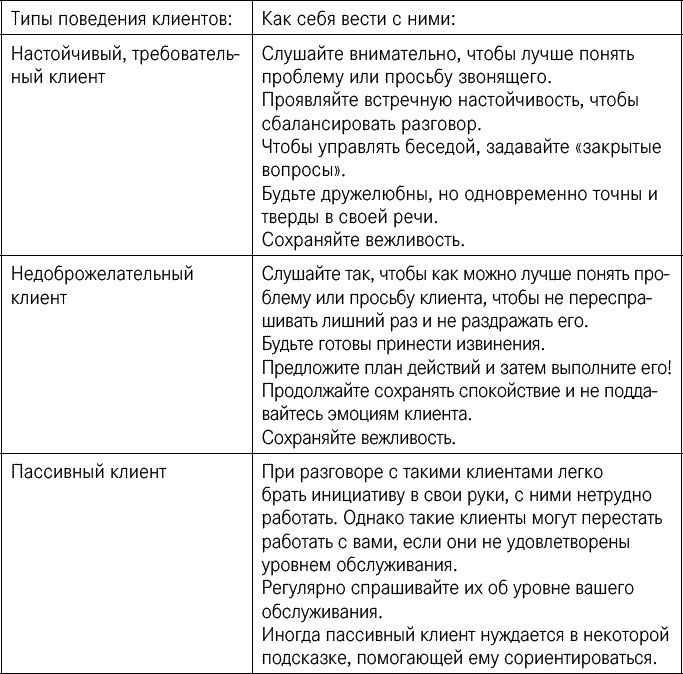 Эффективные продажи. Карманное пособие