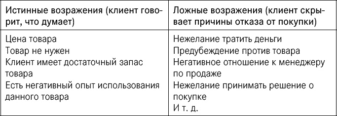 Эффективные продажи. Карманное пособие