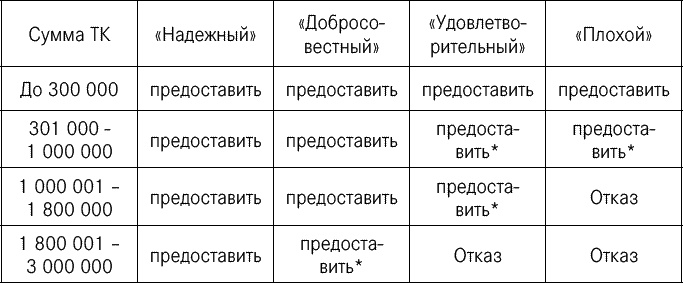 Эффективные продажи. Карманное пособие