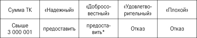 Эффективные продажи. Карманное пособие