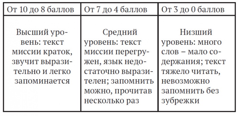 Как найти миссию компании