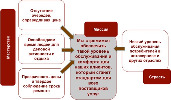 Как найти миссию компании