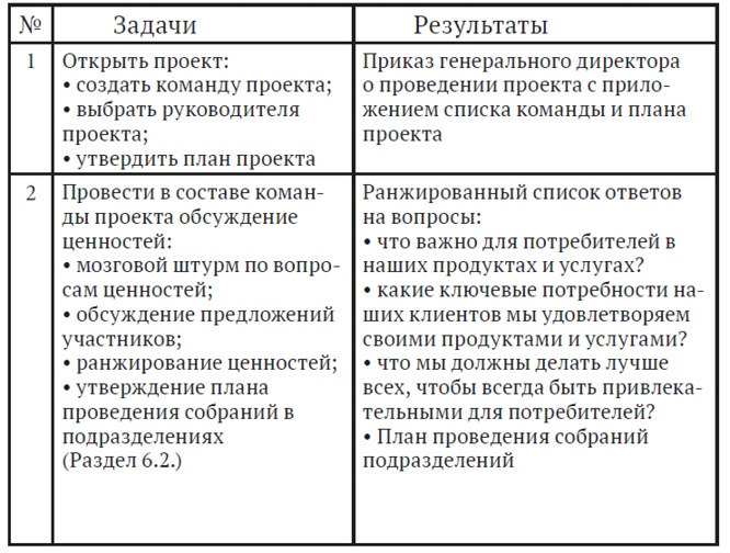 Как найти миссию компании